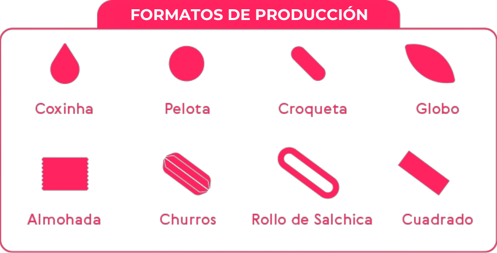 Formatos de producción